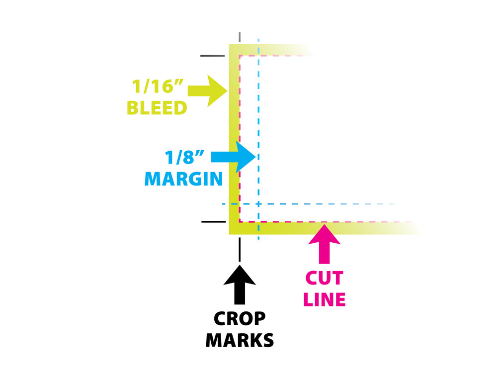 Understanding Bleed and Safe Zone margin, bleed, cut and crop mark sample