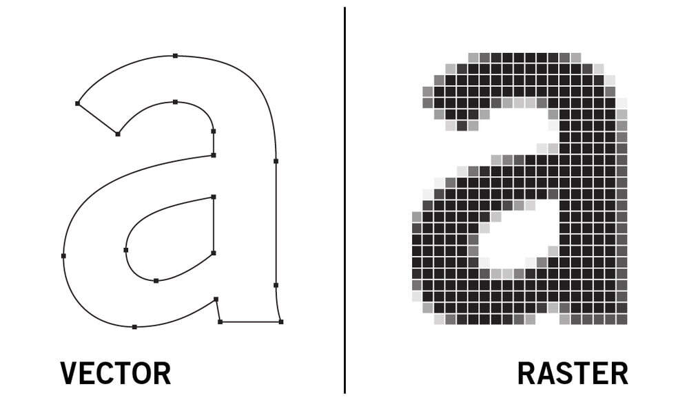 Logo Formats: Print vs. Web