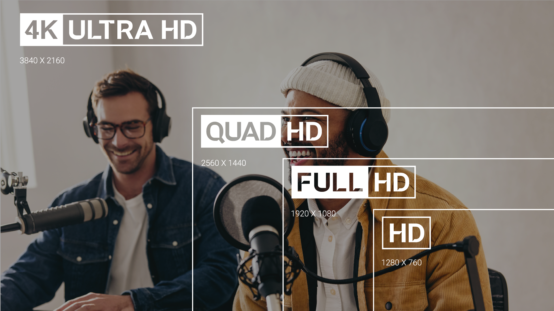 1080 and 4K: What's the Best Resolution for 2024? - Qi Graphic Design ...