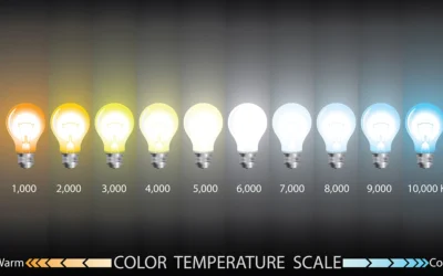 Color Temperature